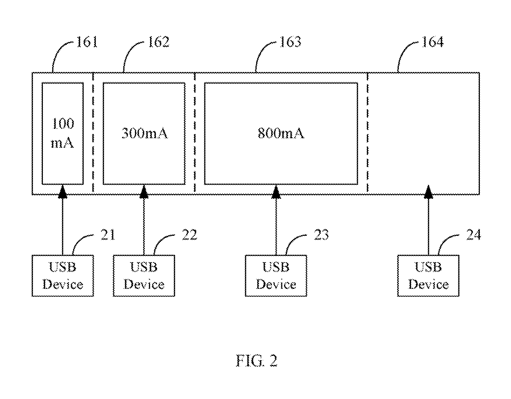 Electronic device and method for dynamic USB power assignment