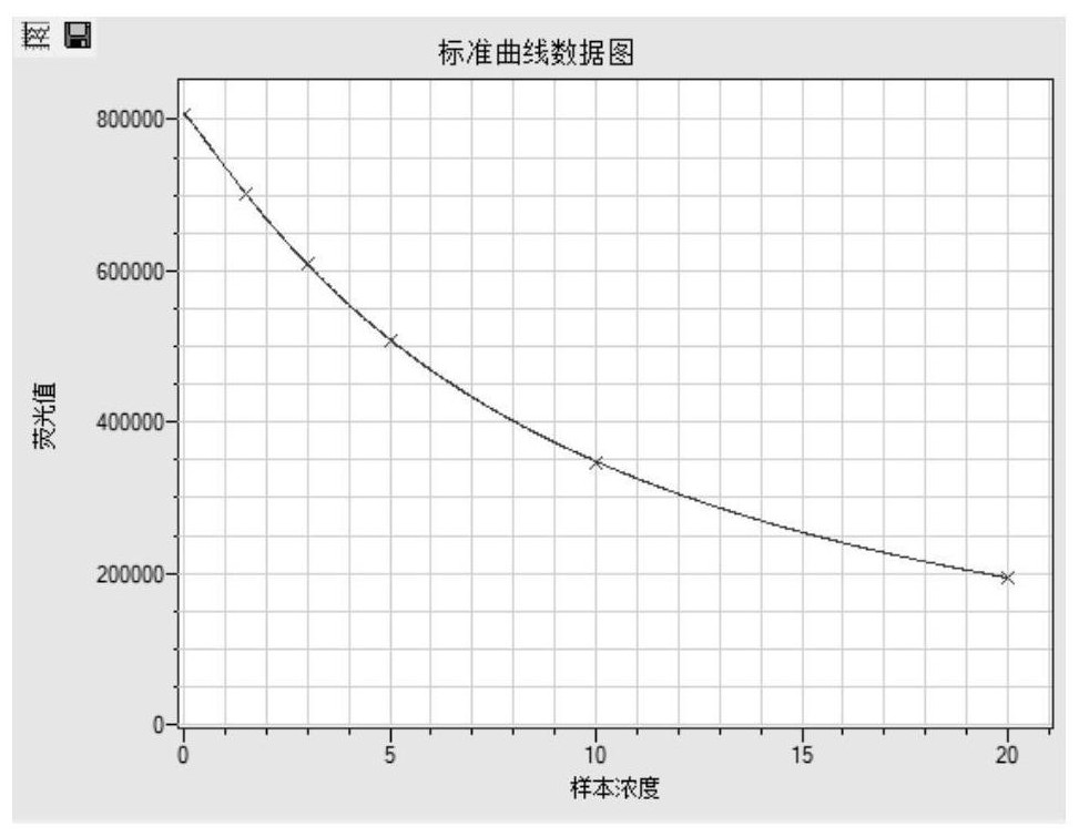 Folic acid detection kit and detection method