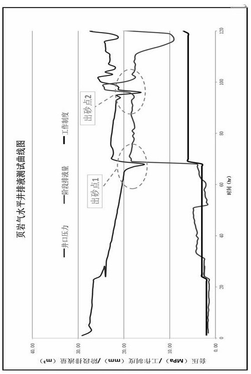 Sand control flowback technology after fracturing in shale gas horizontal wells