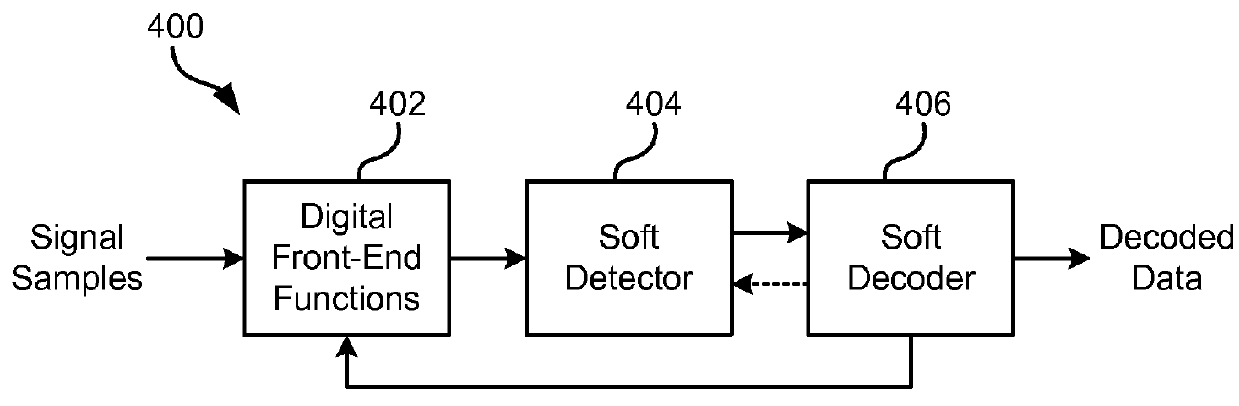 Cycle-slip resilient iterative data storage read channel architecture