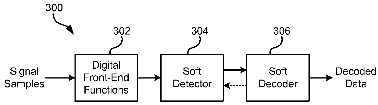 Cycle-slip resilient iterative data storage read channel architecture