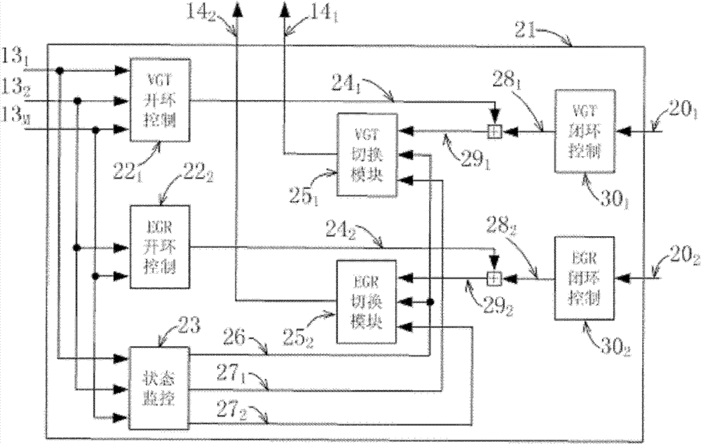 Control method and control system for engine EGR (exhaust gas recirculation) and VGT (variable geometry turbocharger)