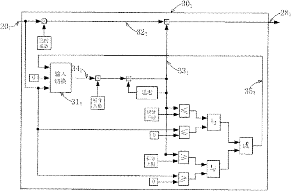 Control method and control system for engine EGR (exhaust gas recirculation) and VGT (variable geometry turbocharger)