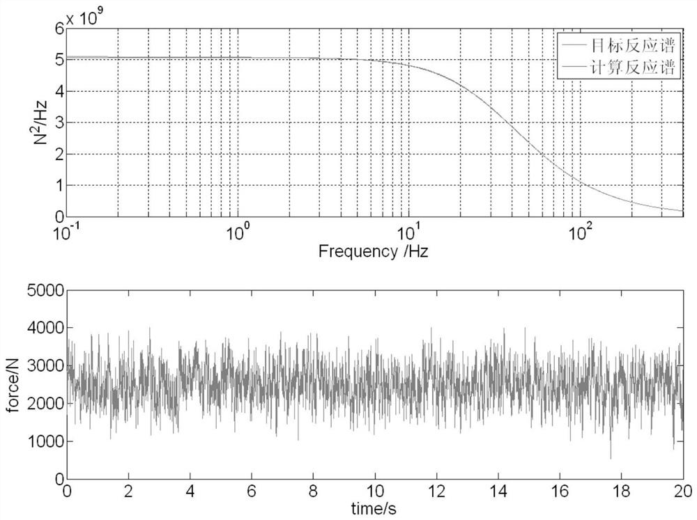An Analysis Method for Vibration Induced by Random Turbulence Excitation of Cylindrical Structure