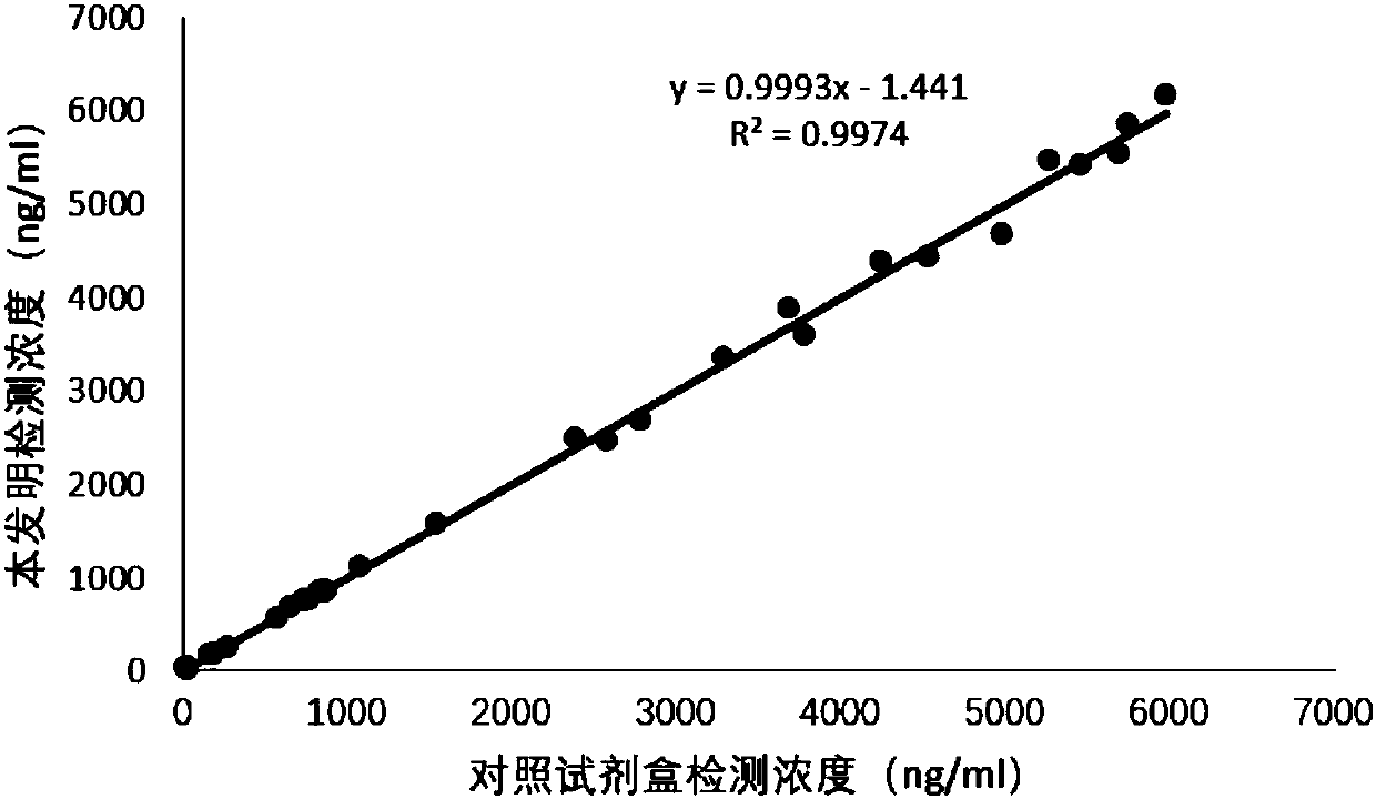 Neutrophil gelatinase-associated lipocalin determination kit