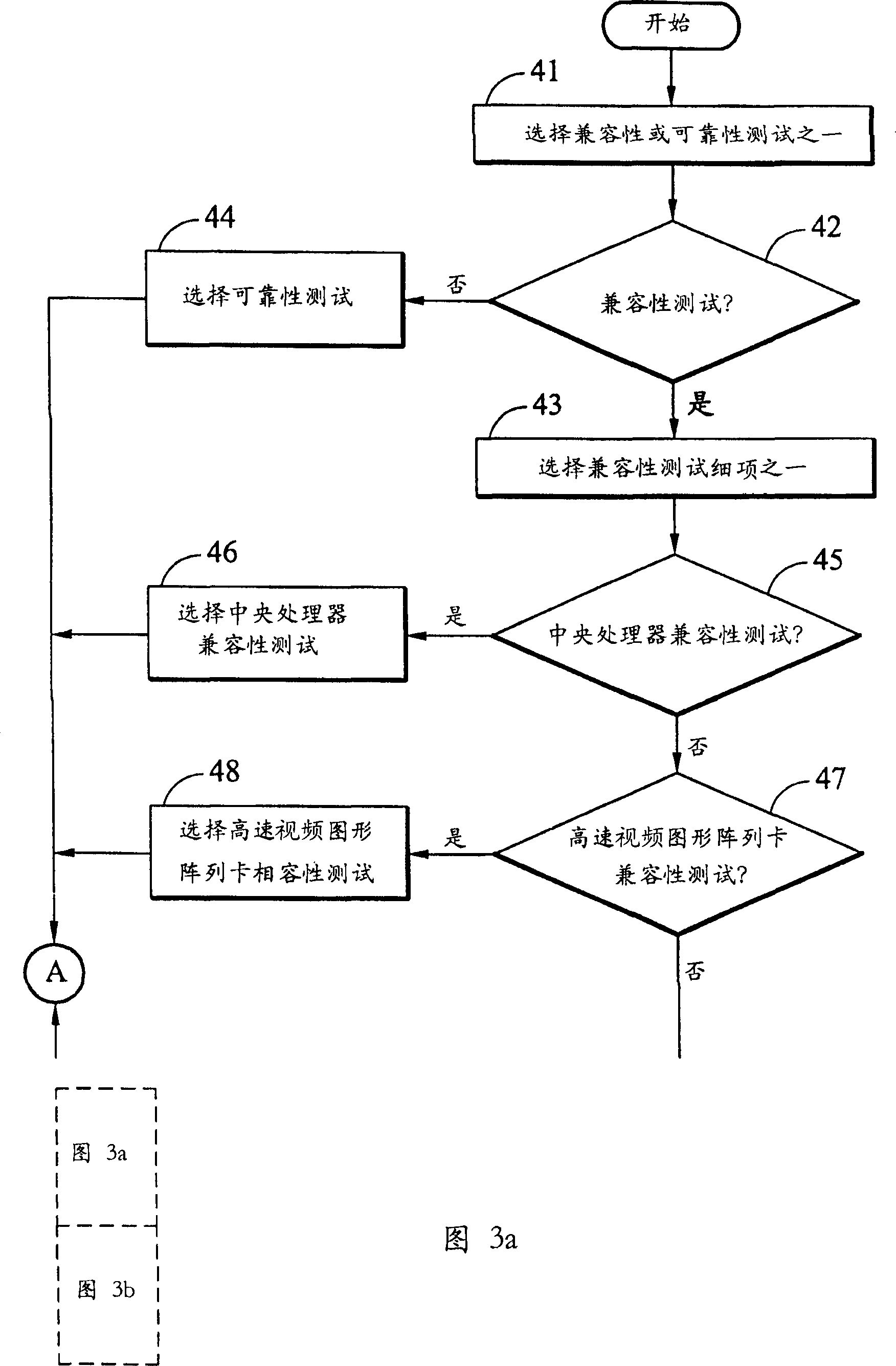 Automatic main board test system and methods