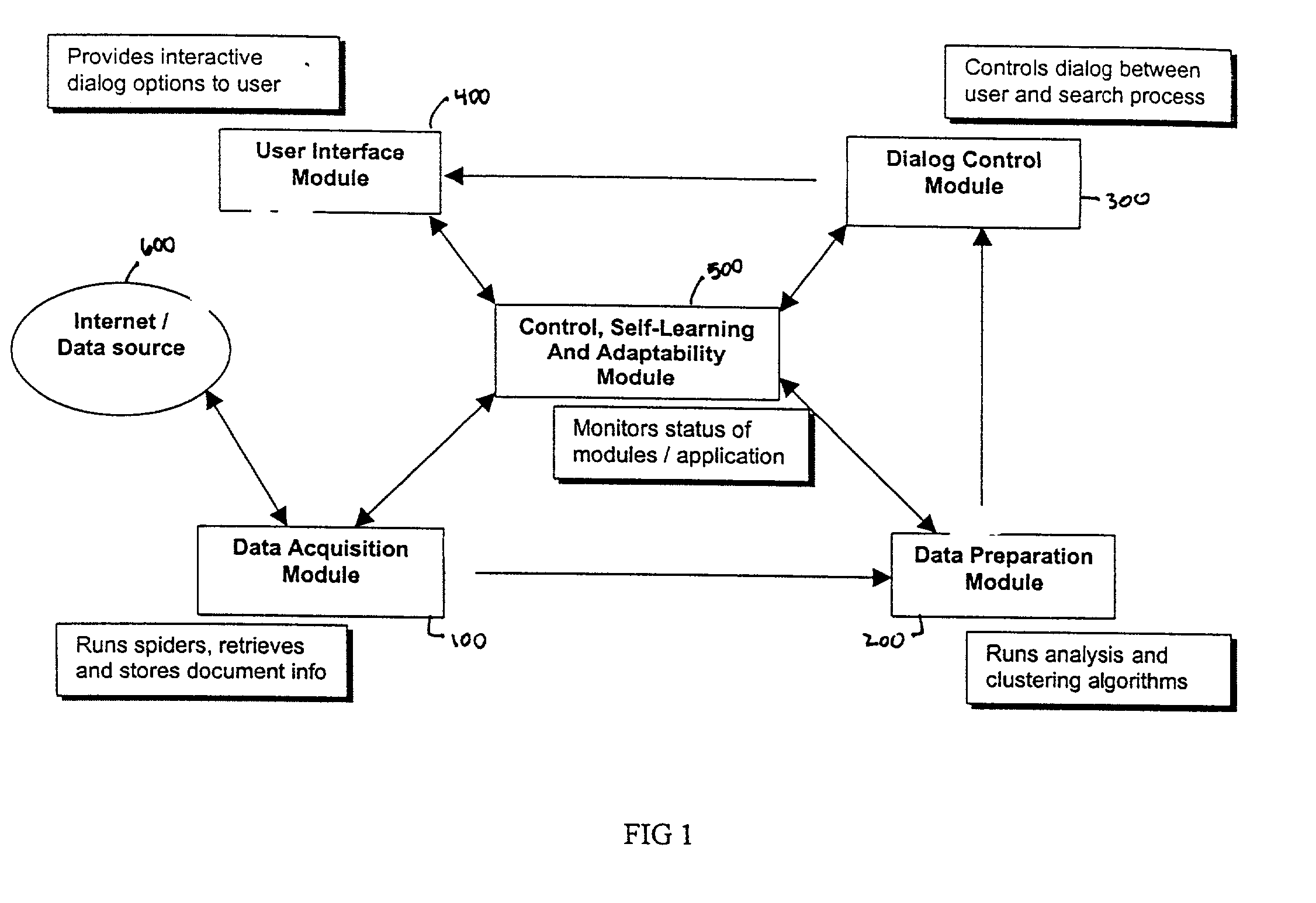 System and method for analysis and clustering of documents for search engine