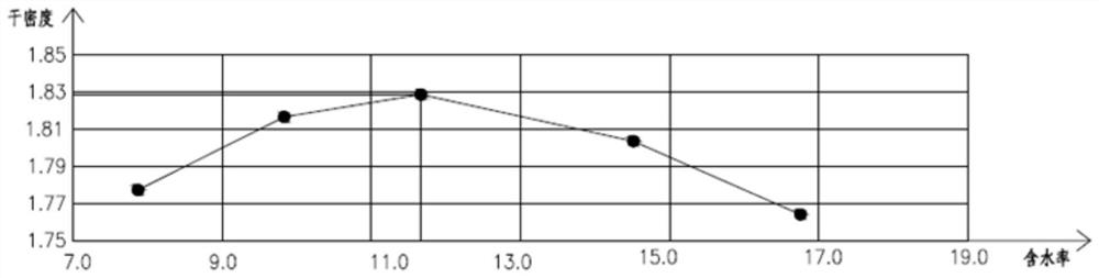 Roadbed construction method of peat soil foundation