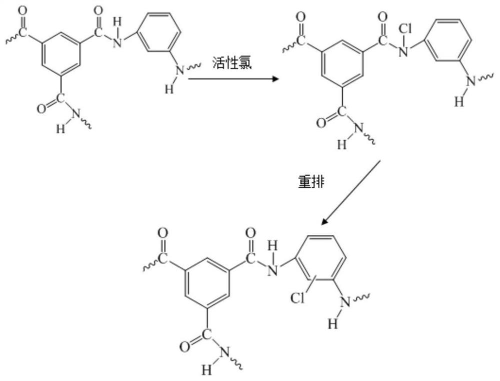 Old membrane repairing method