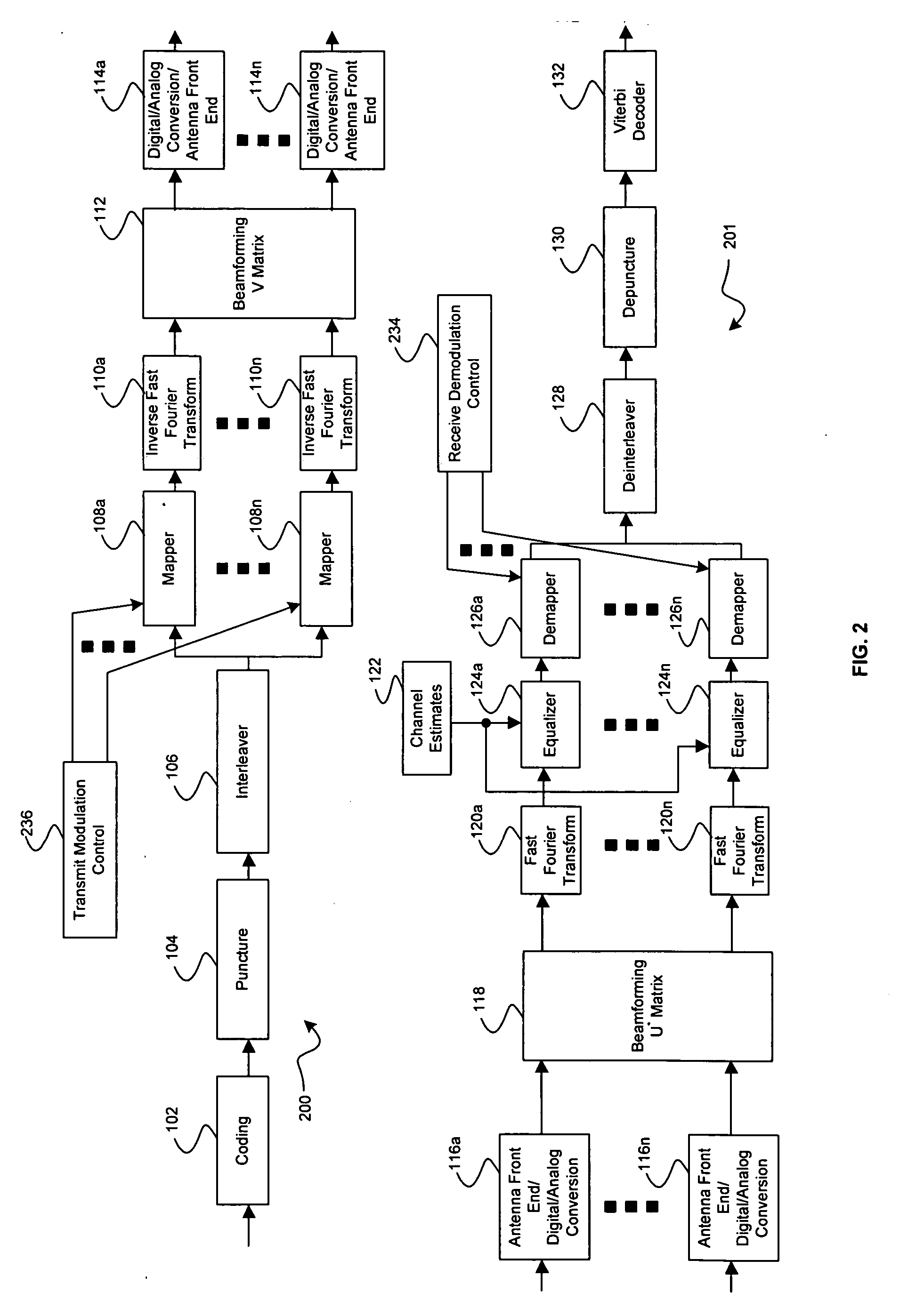 Method and system for rate selection algorithm to maximize throughput in closed loop multiple input multiple output (MIMO) wireless local area network (WLAN) system