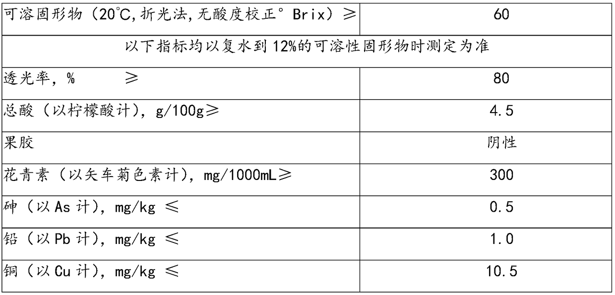 Concentrated fruit and vegetable juice, and processing method thereof