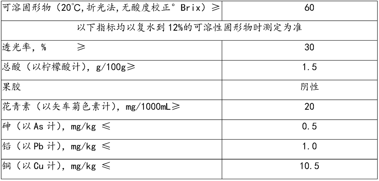 Concentrated fruit and vegetable juice, and processing method thereof