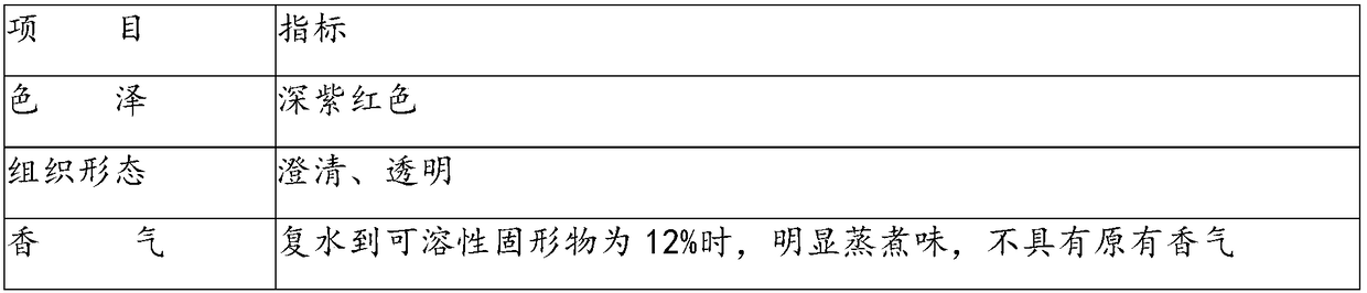 Concentrated fruit and vegetable juice, and processing method thereof