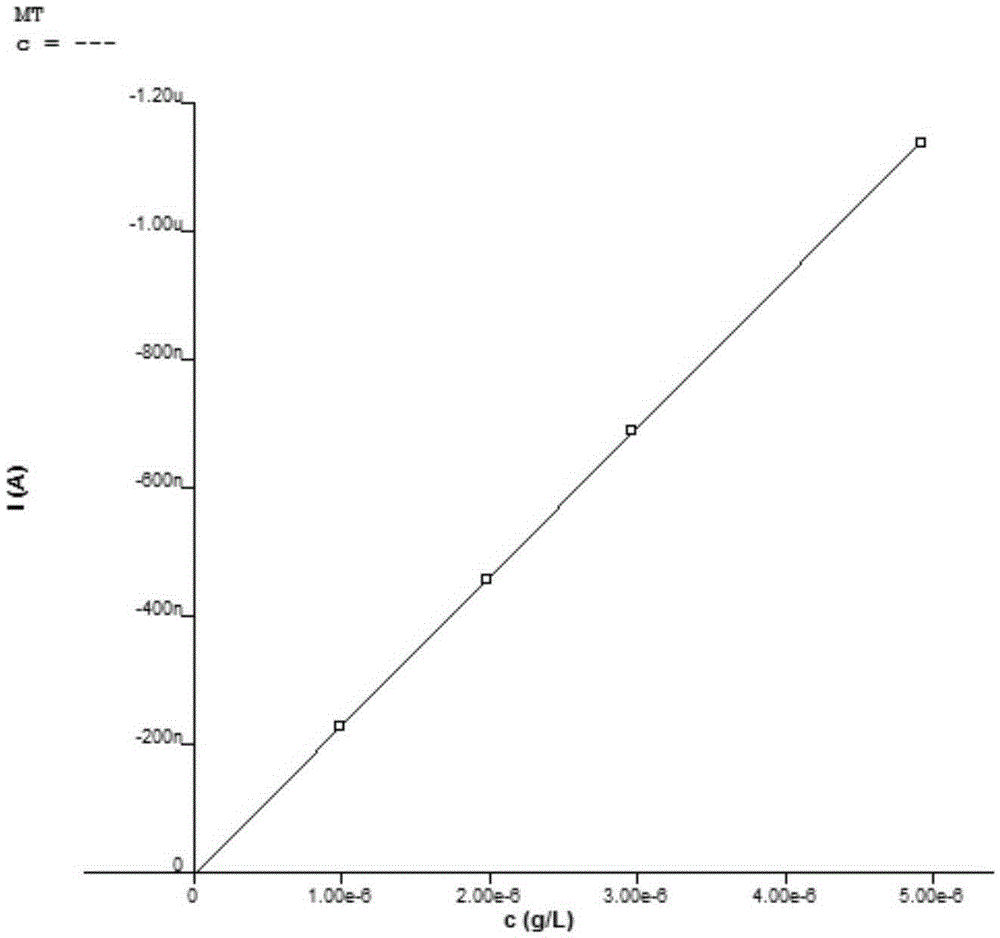 A kind of detection method of aquatic organism metallothionein