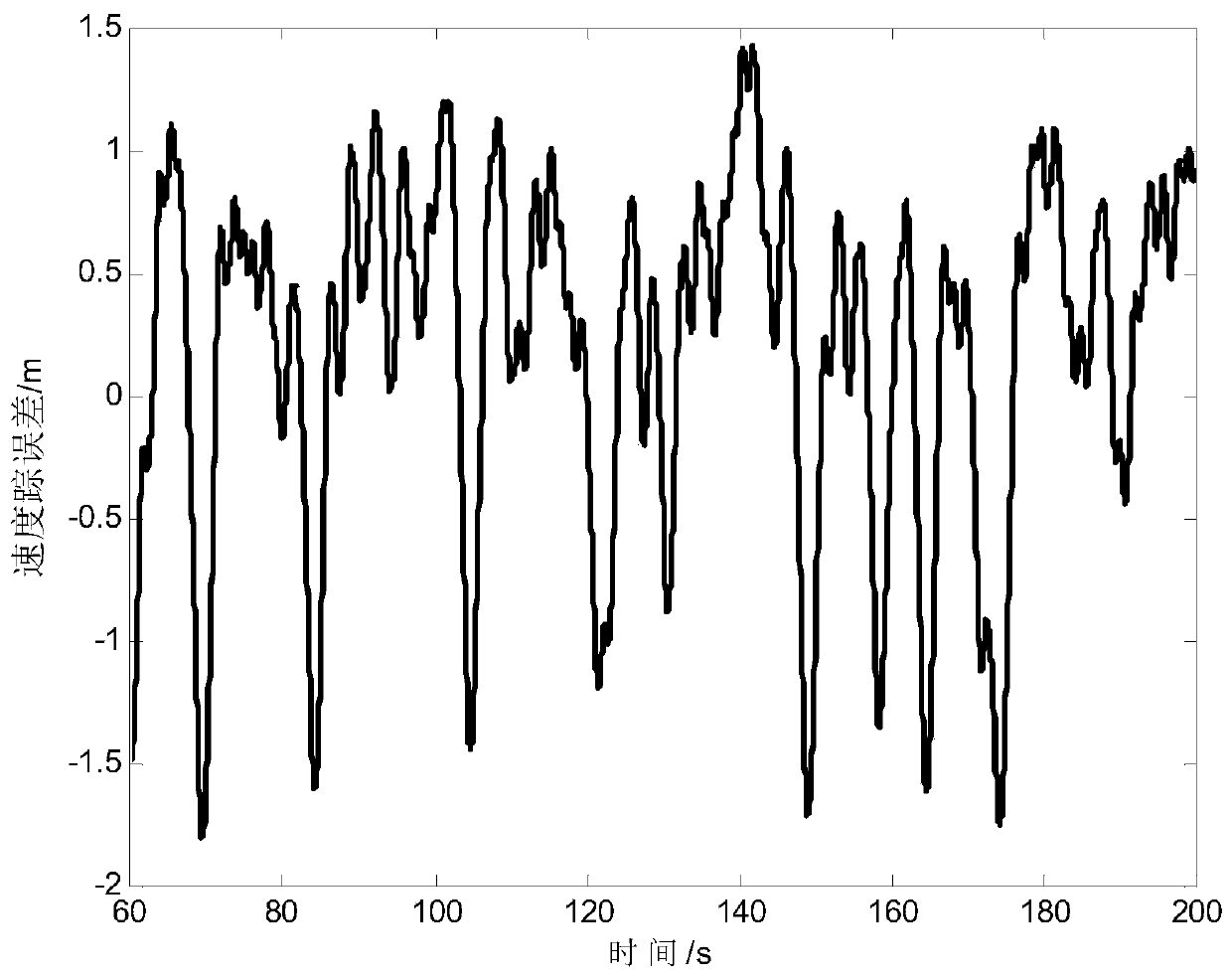 A Tracking Control Method for Hypersonic Vehicle with Disturbance Observer