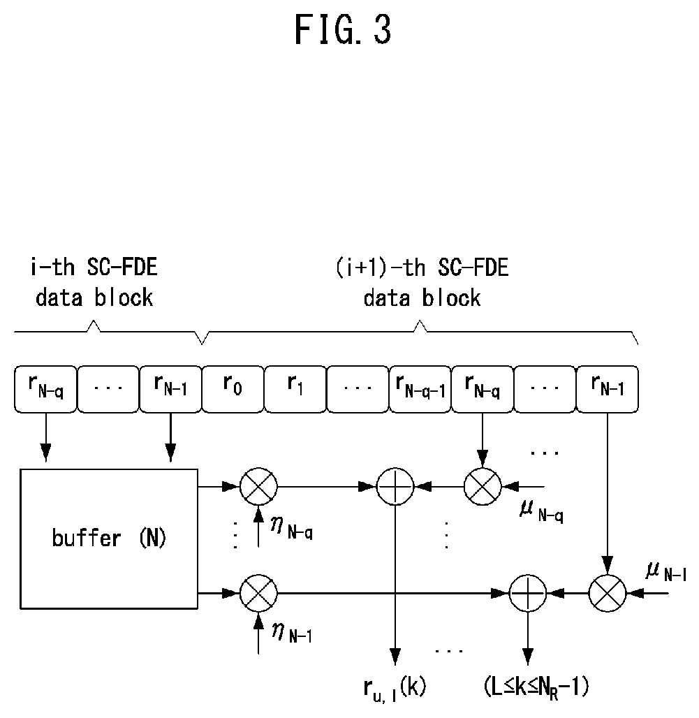 Transceiving method for phase noise compensation in sc-fde scheme, and apparatus therefor