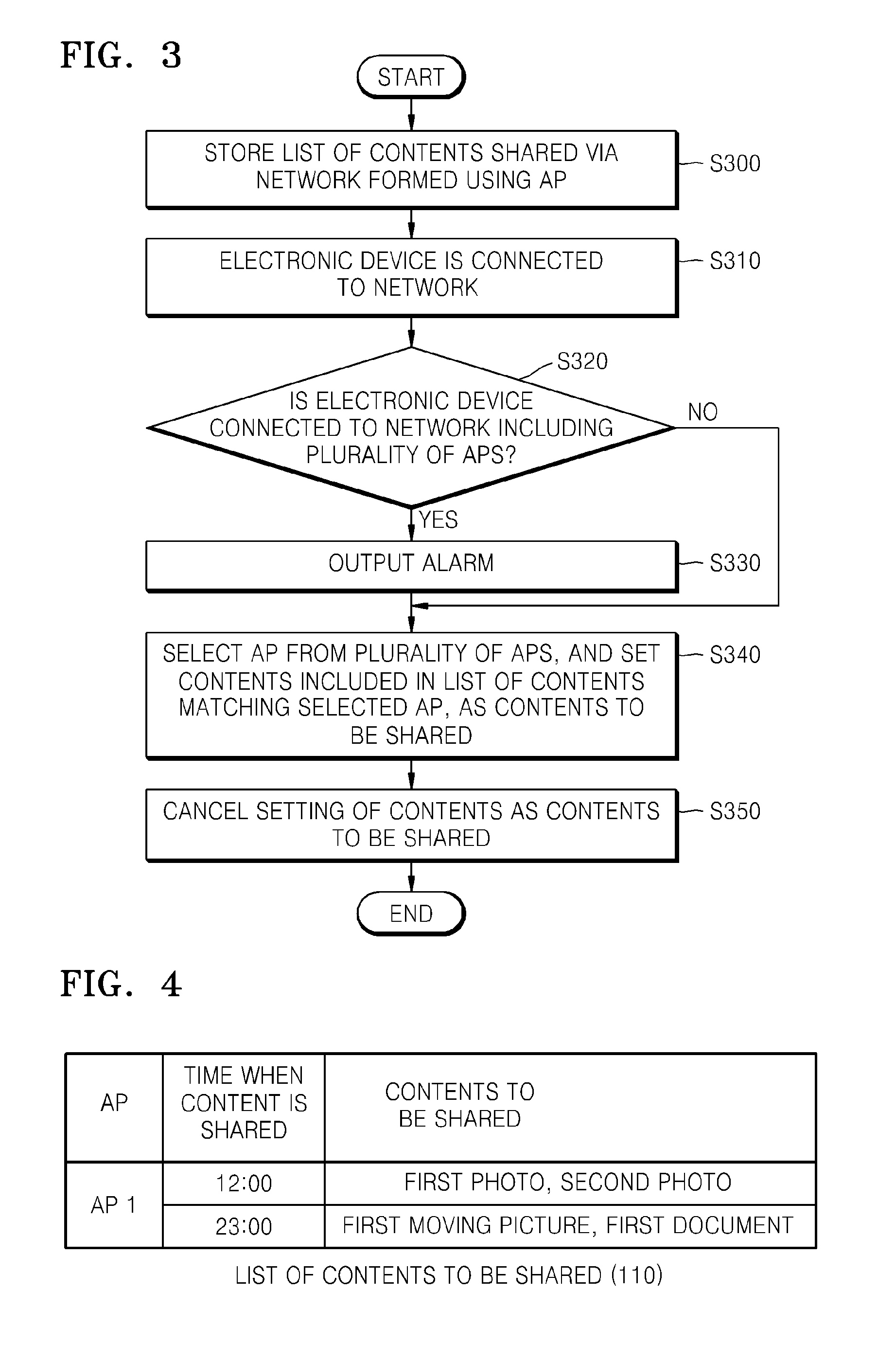Electronic device and content sharing method
