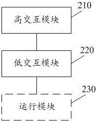 Malicious sample cultivation high interaction to low interaction system and method