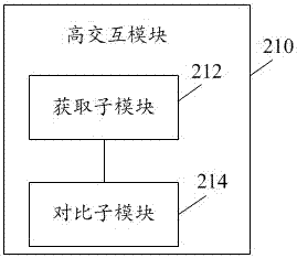 Malicious sample cultivation high interaction to low interaction system and method