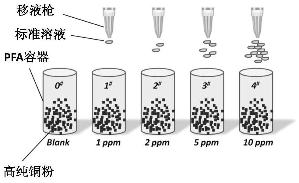 Quantitative measurement method for trace/ultra-trace impurities in high-purity rare earth oxides