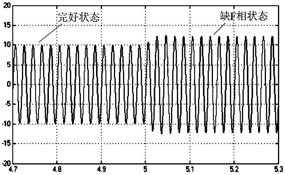 Method for constructing coordinate transformation matrix of multiphase motor under an open-phase fault