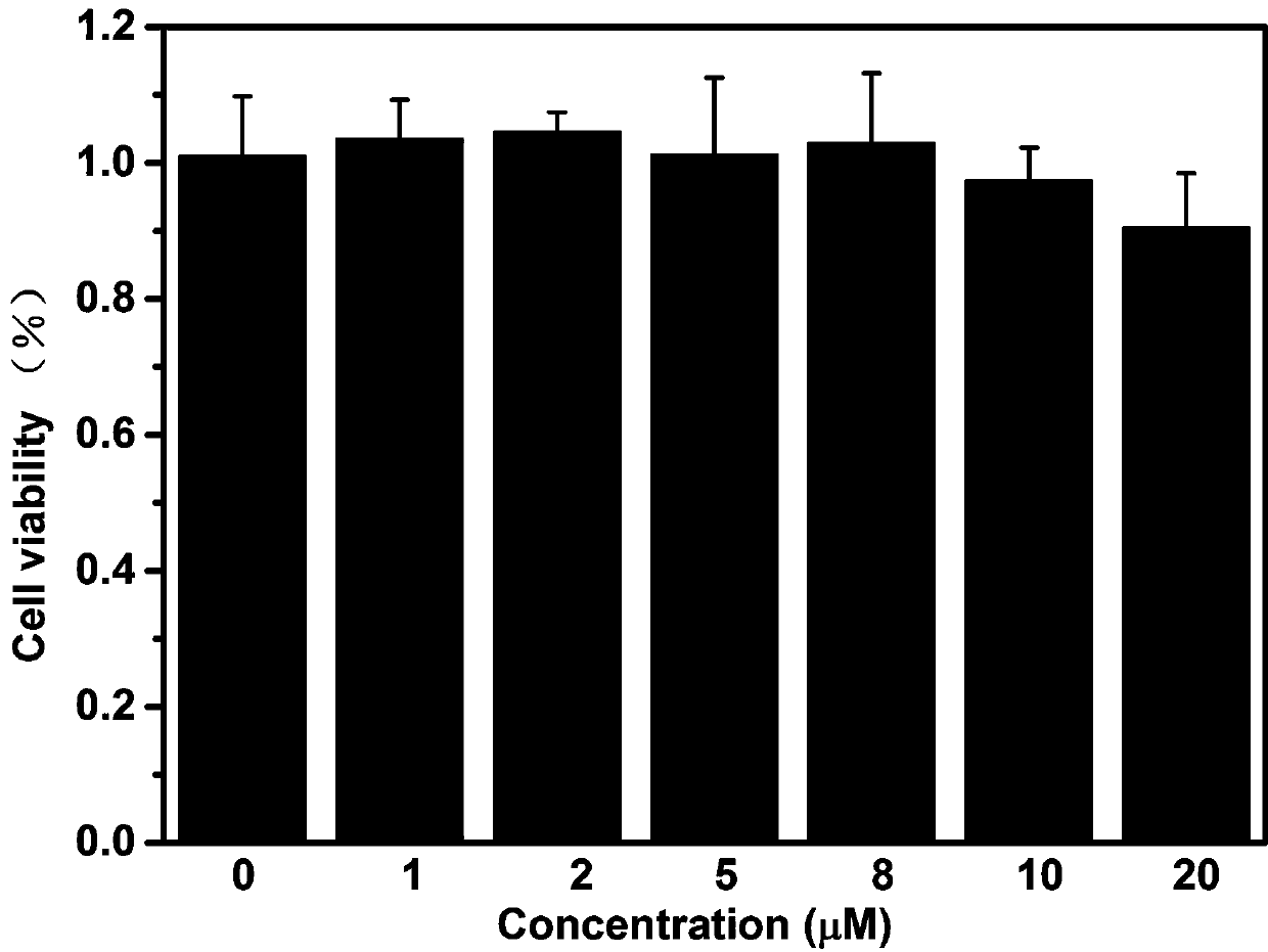 Targeted cell membrane surface GABA receptor fluorescent probe and preparation method and application thereof