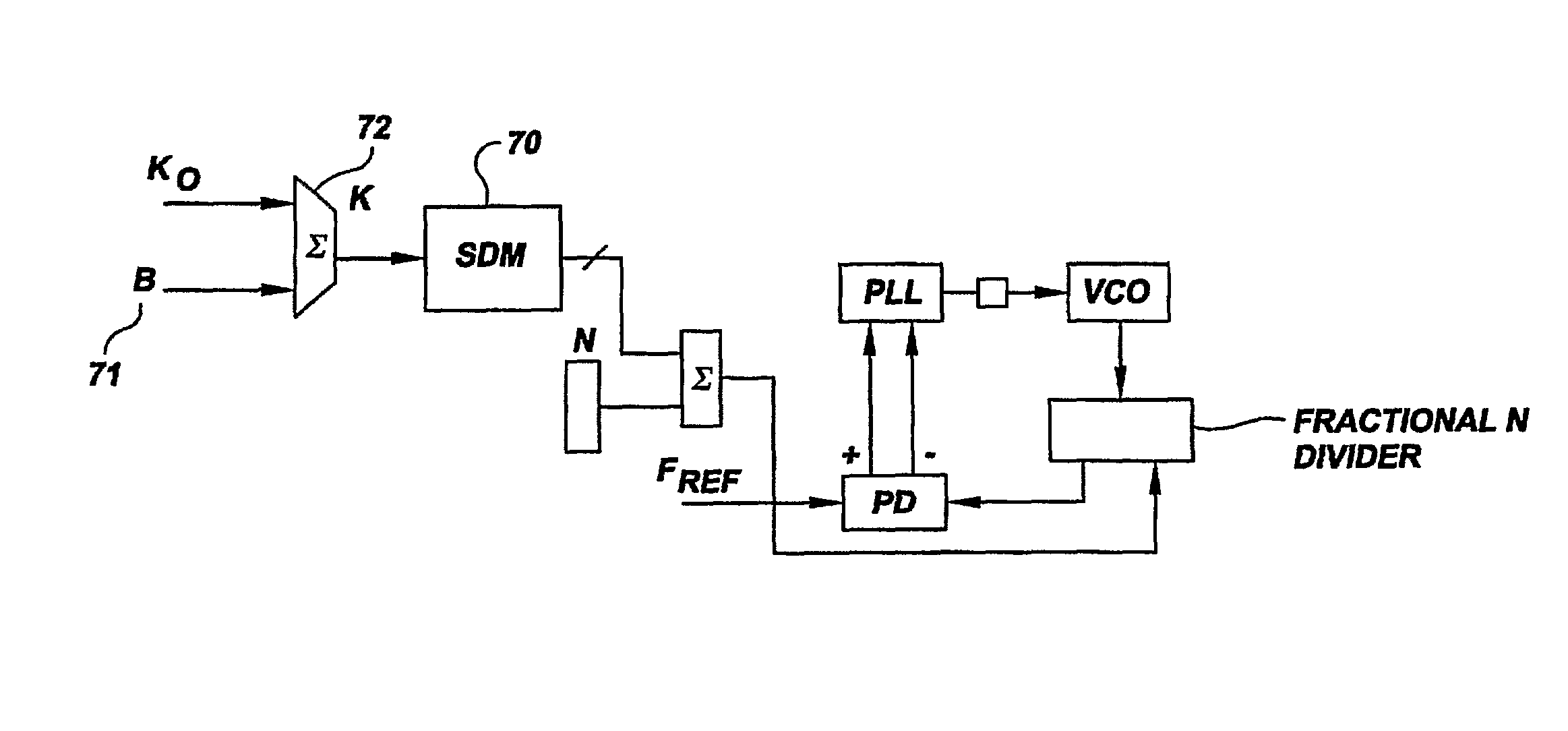 Low Power Direct Conversion Rf Transceiver Architecture and Asic and Systems Including Such