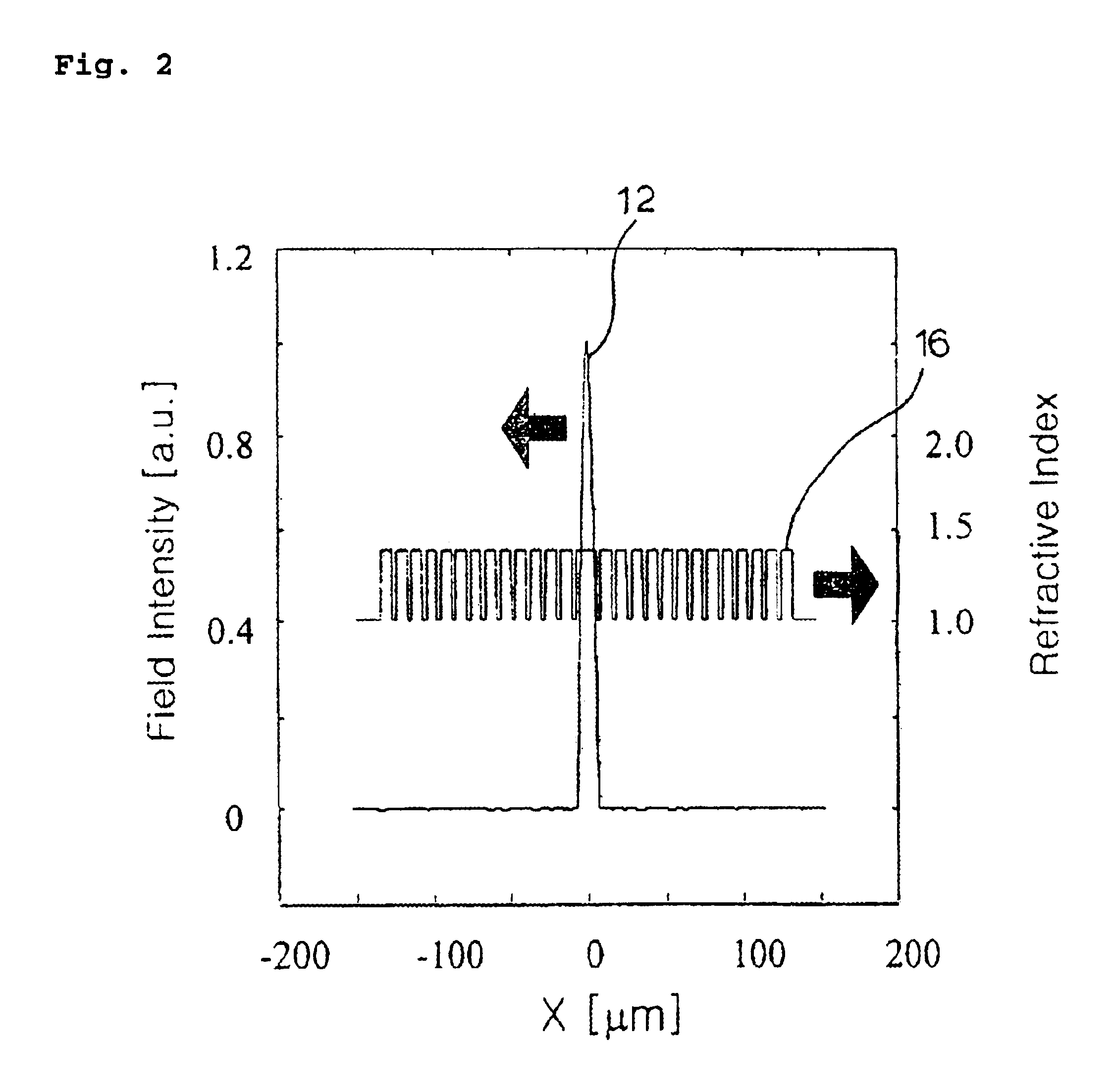 Mode-filtering and mode-selecting method in multi-mode waveguide, and waveguide amplifier, semiconductor laser, and VCSEL using the method