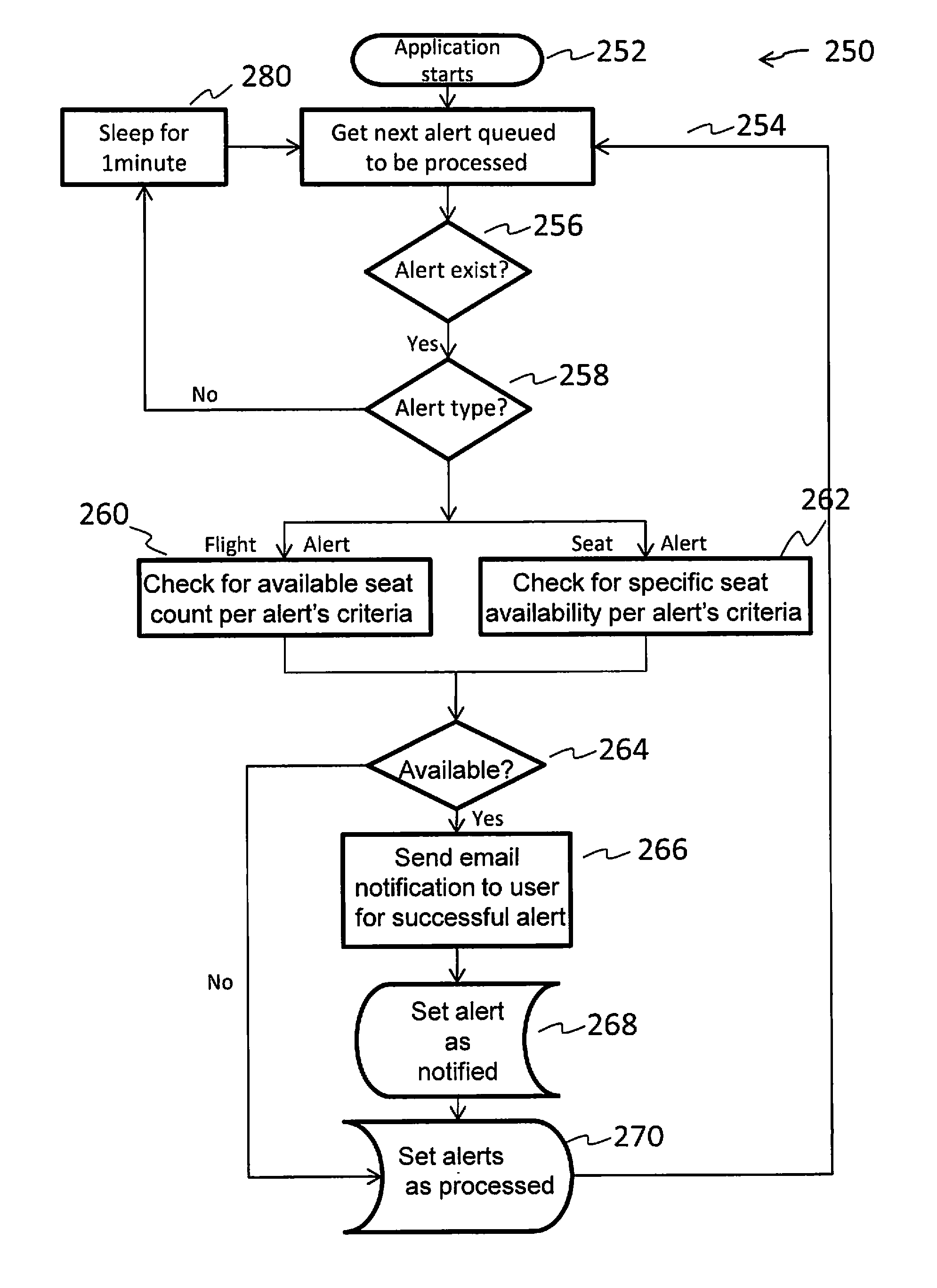 Method and system for processing travel-related data