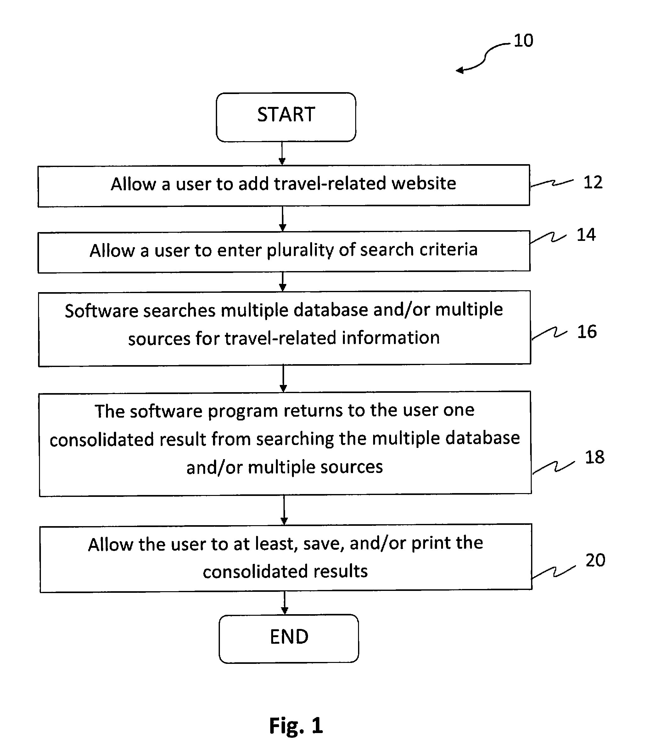 Method and system for processing travel-related data