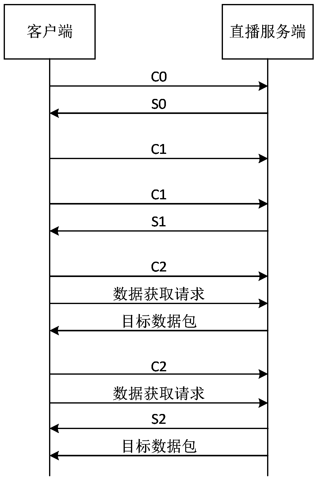 Connection establishment method and device, electronic equipment and storage medium