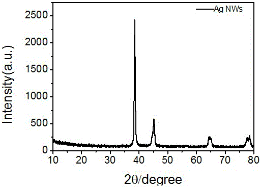 Macroscopic quantity preparation method of dispersed silver nanowires