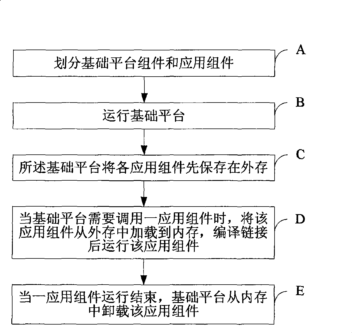 Method and apparatus for implementing dynamic loading in embedded real-time operating system