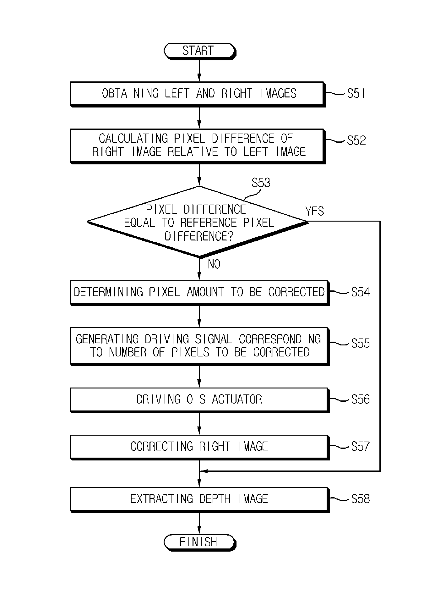Apparatus and Method for Eliminating Noise in Stereo Image