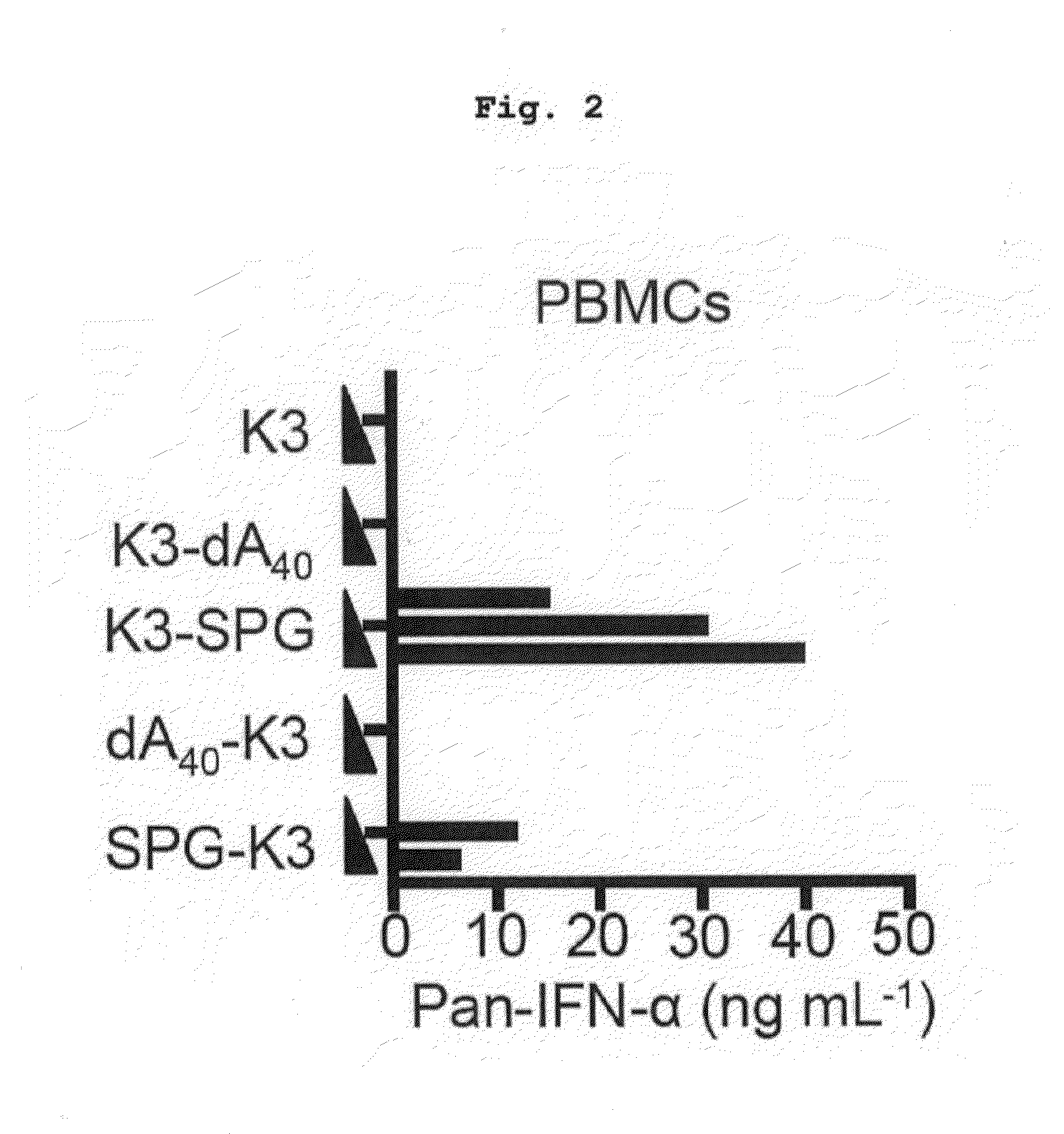 Complex containing oligonucleotide having immunopotentiating activity and use thereof