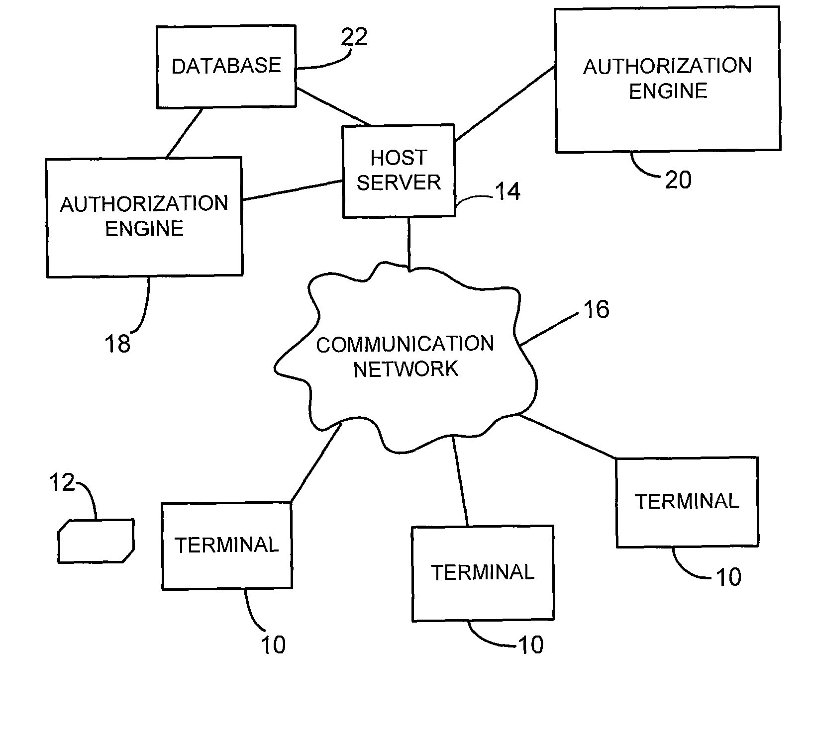 System and method for authorizing electronic payment transactions