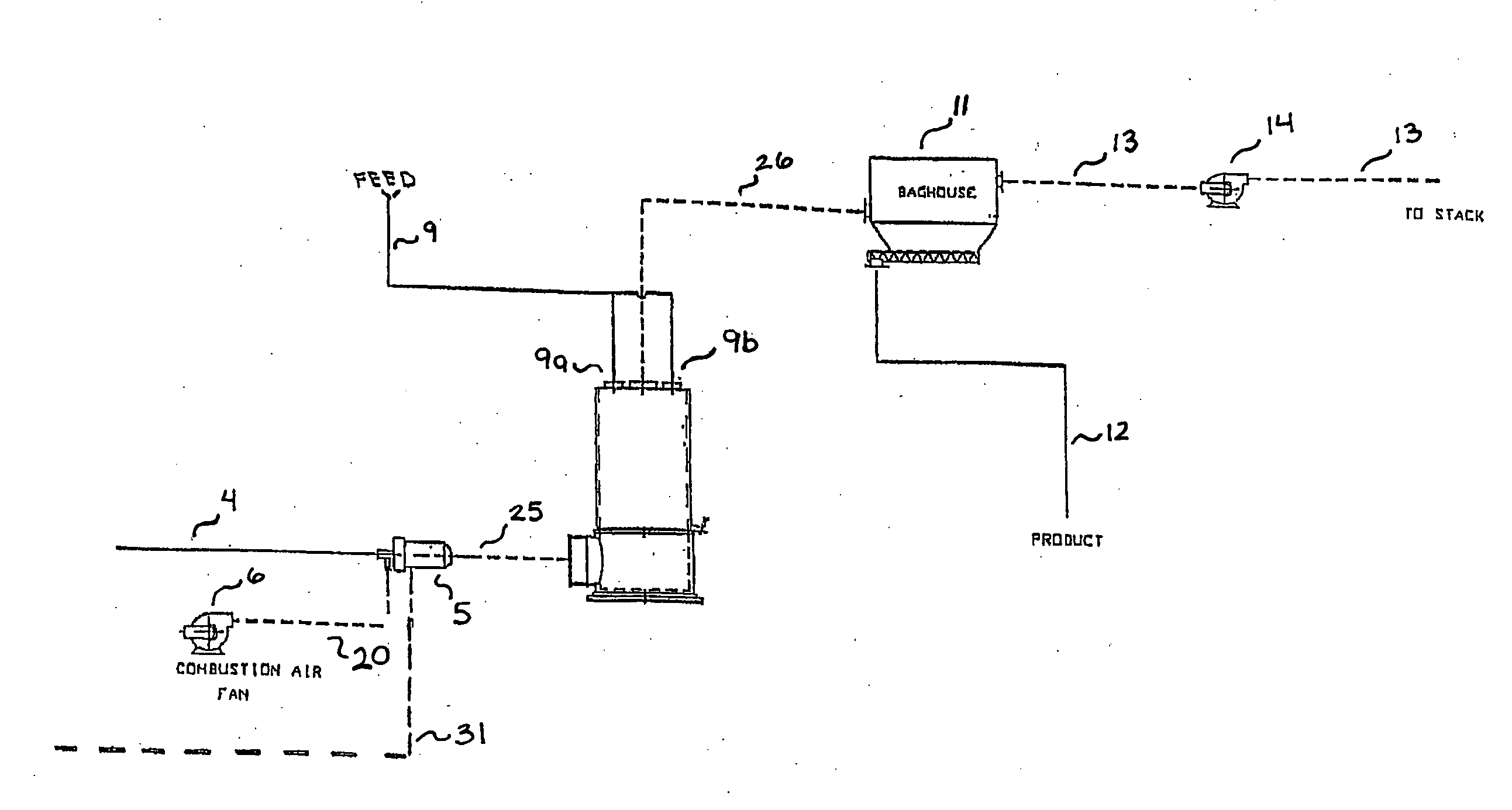 Method for drying copper sulfide concentrates
