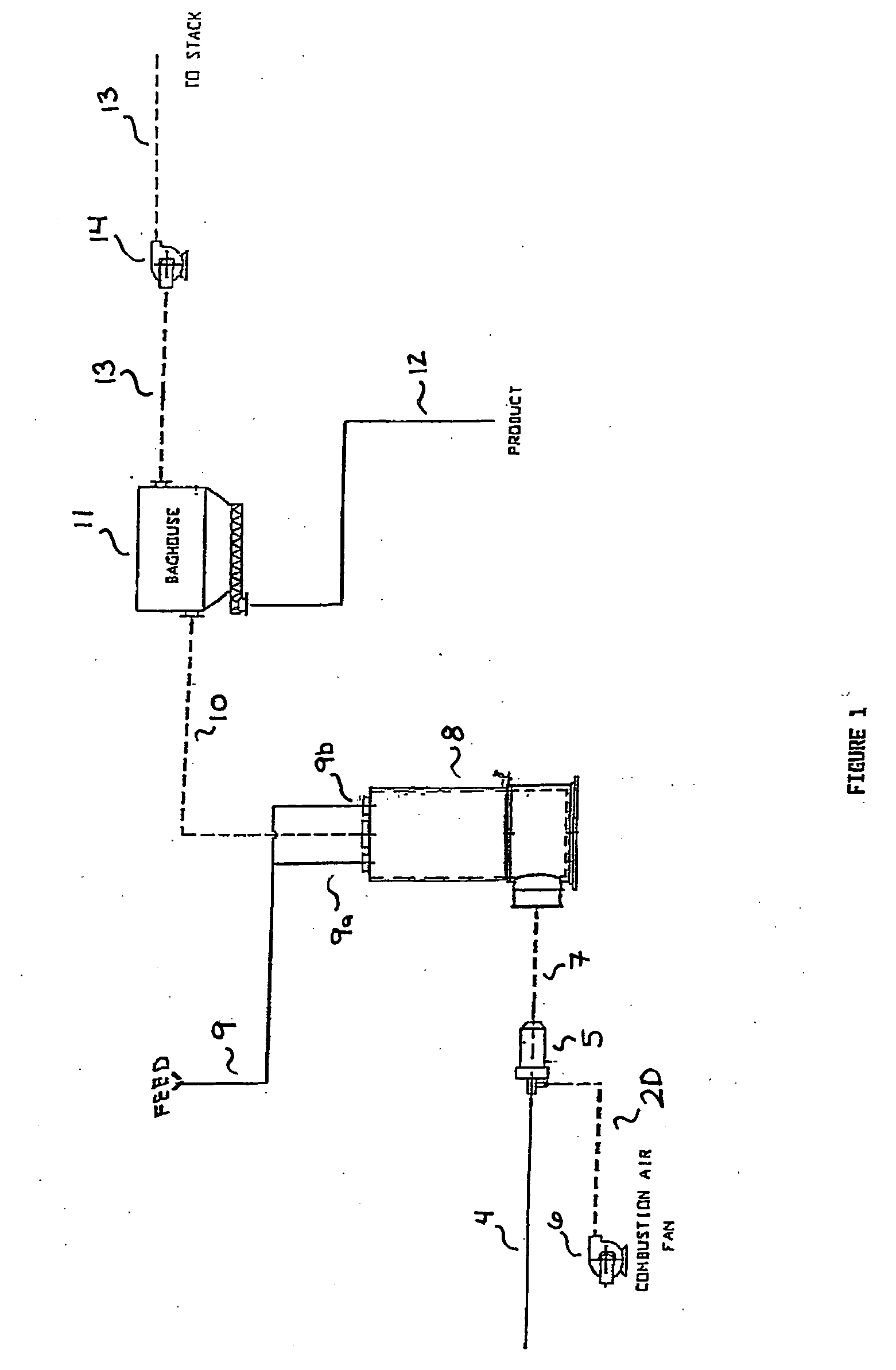Method for drying copper sulfide concentrates