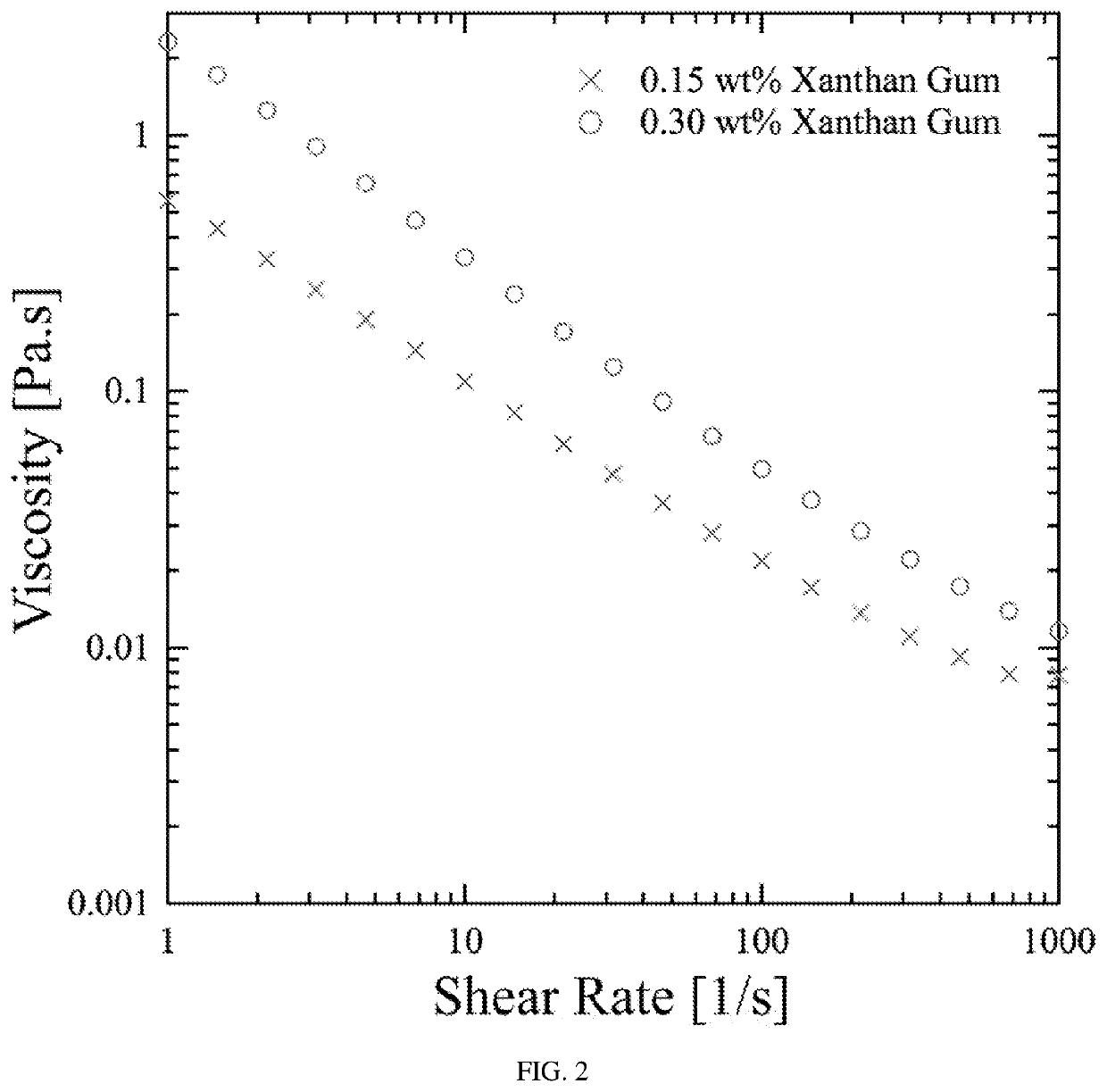 Methods for curtain coating substrates