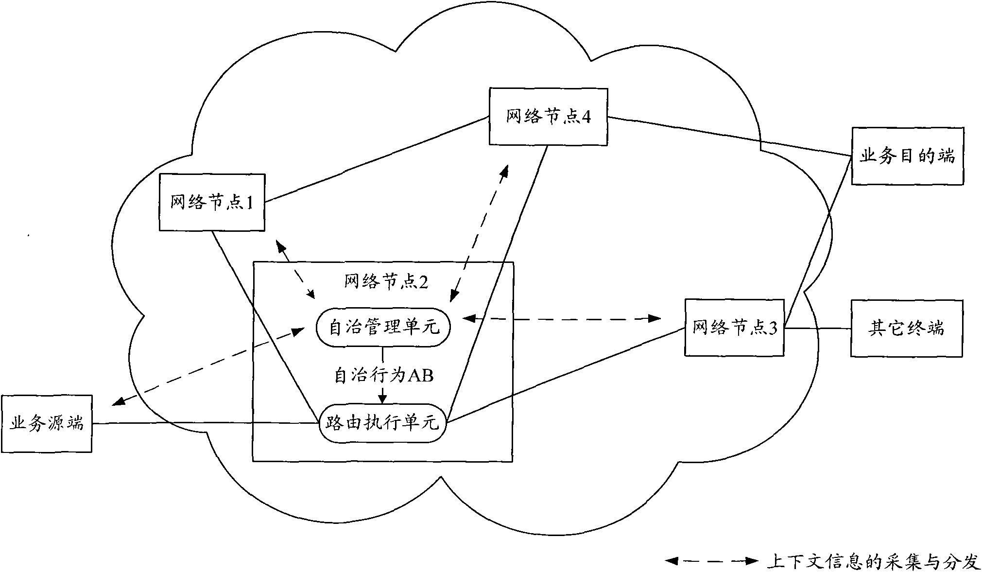 Network node and method for realizing autonomous routing control by sensing network context information