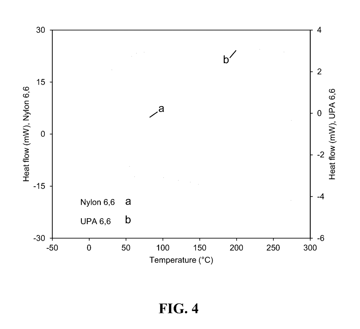 Bioadvantaged nylon: polycondensation of 3-hexenedioic acid with hexamethylenediamine