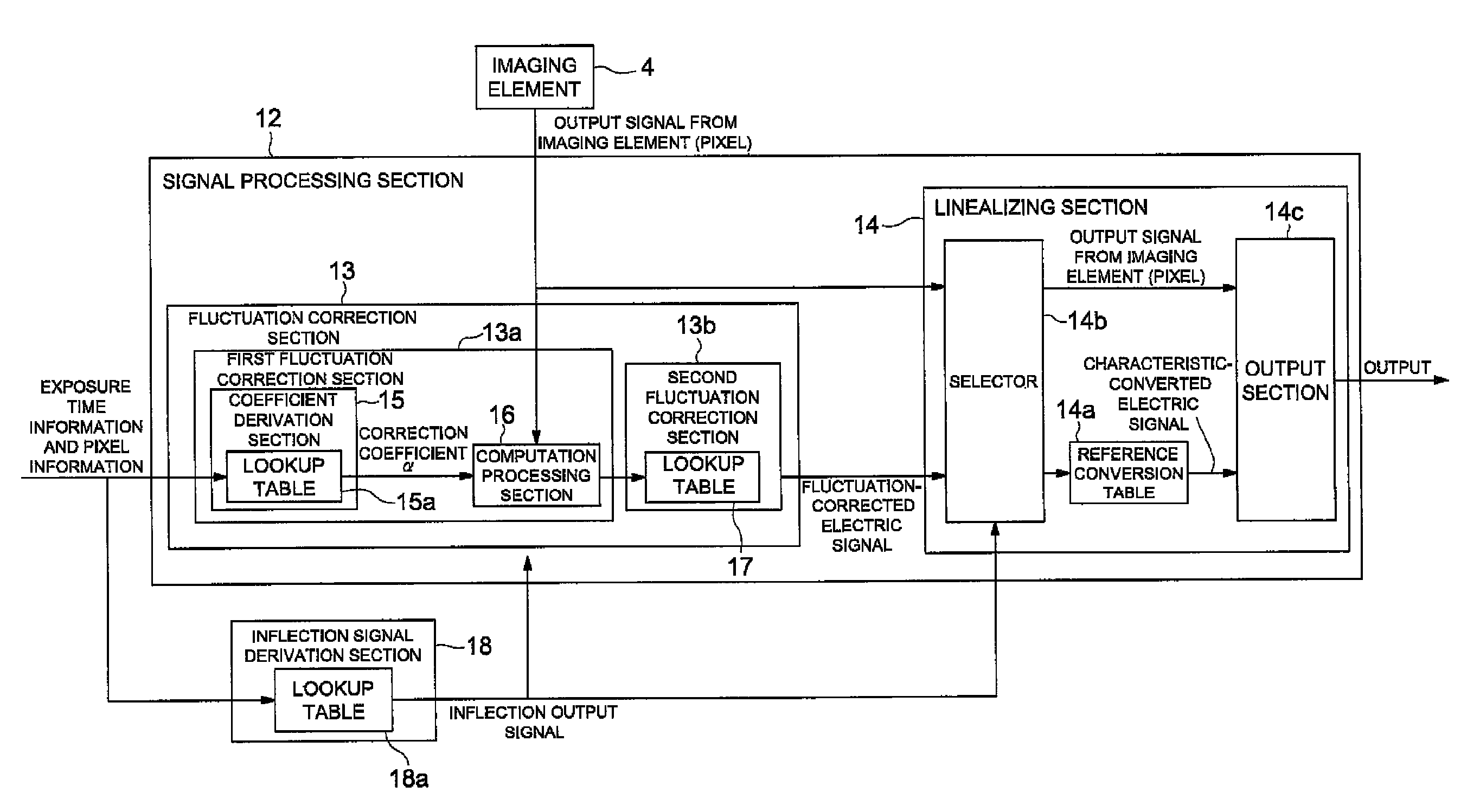 Imaging apparatus