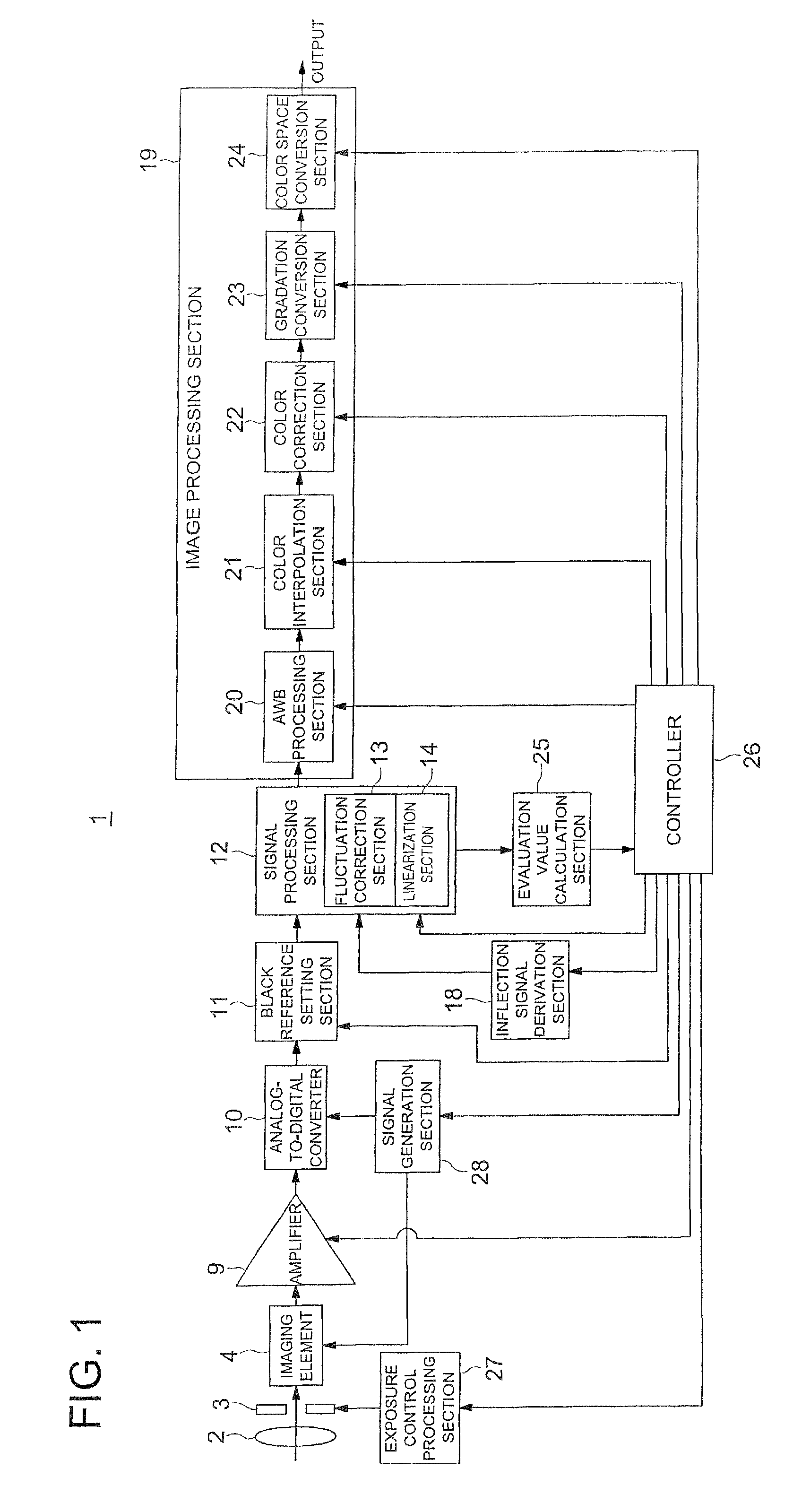 Imaging apparatus