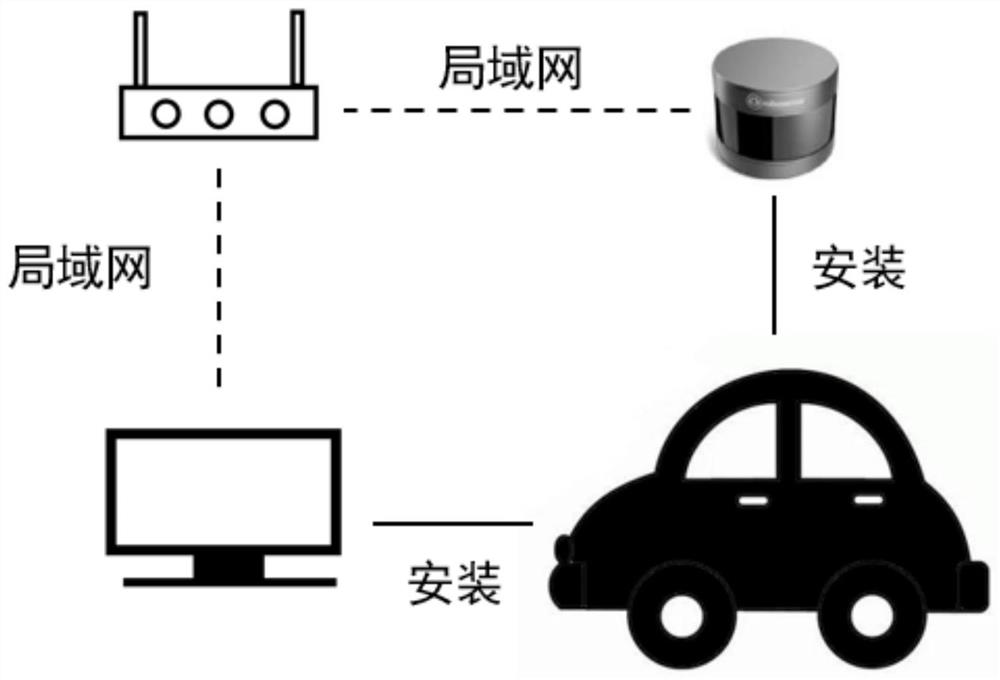 Environment sensing system based on laser radar