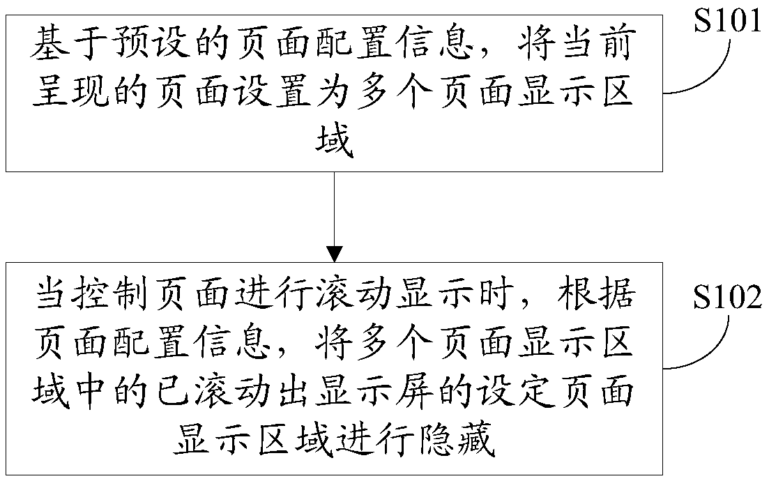 Page display method and apparatus, computer device, and computer-readable storage medium