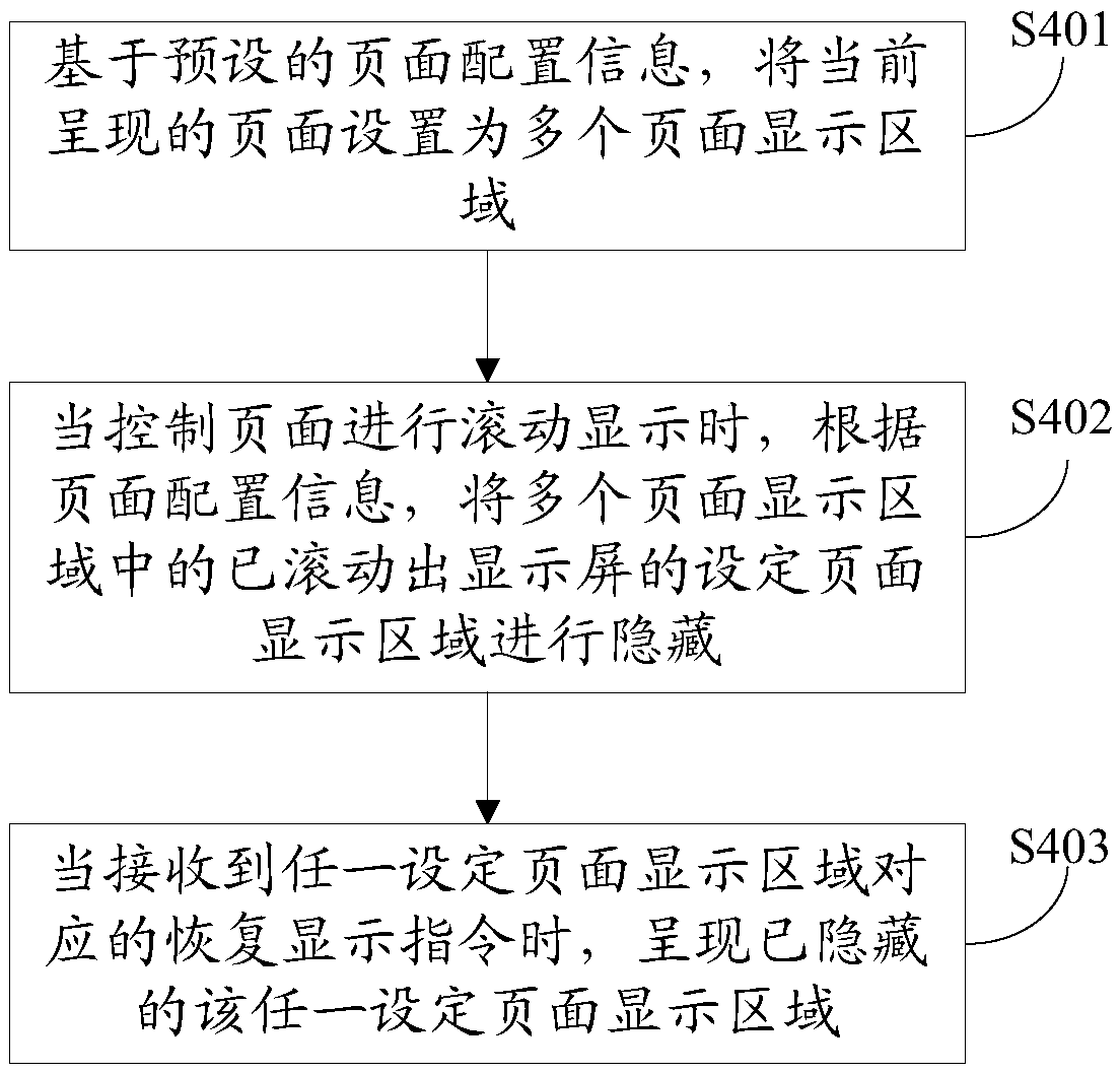 Page display method and apparatus, computer device, and computer-readable storage medium