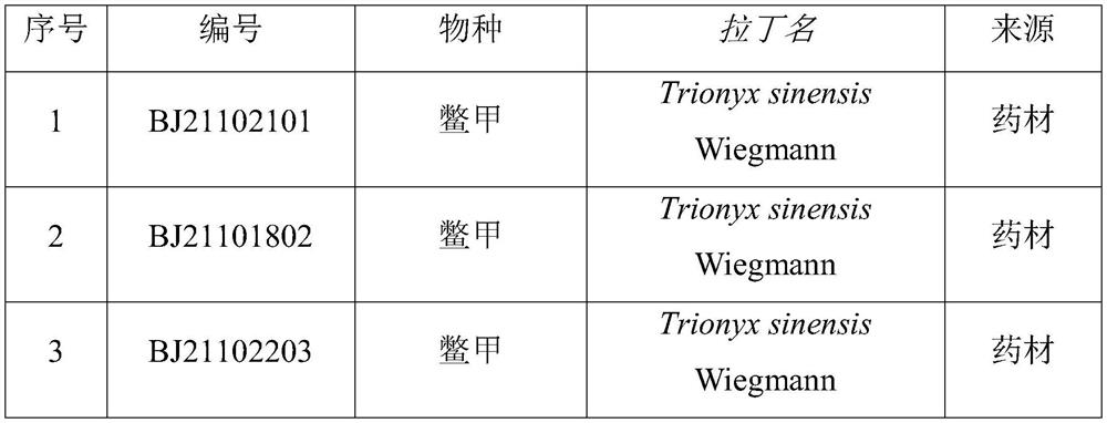 Specific identification primer pair for turtle shells and decoction pieces, traditional Chinese medicine formula granules and other aqueous extract products thereof as well as application and identification method of specific identification primer pair