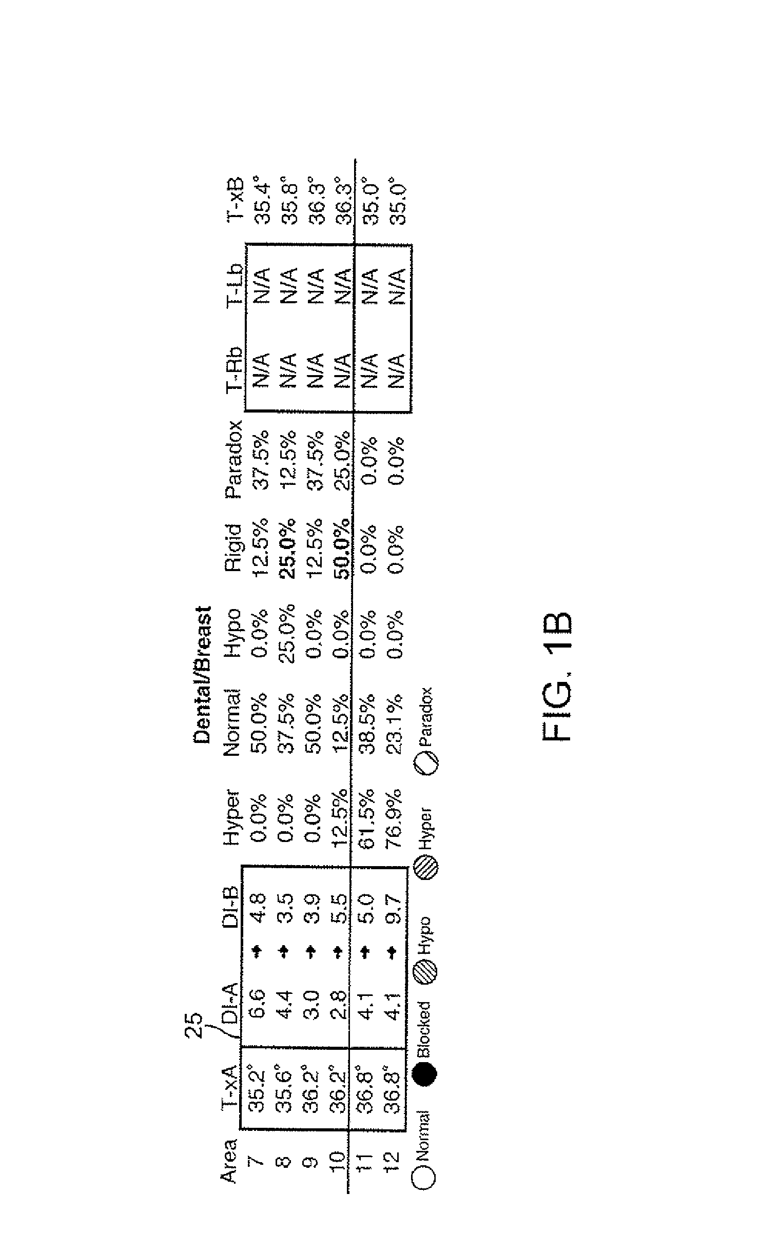 Method for diagnosing selected conditions using thermography