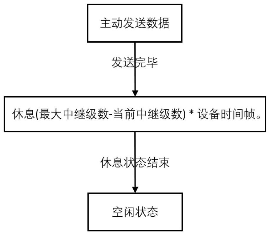 A relay data transmission method through data content agreement