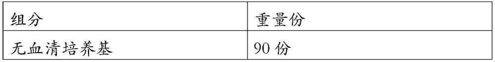 Stem cell culture medium and application thereof